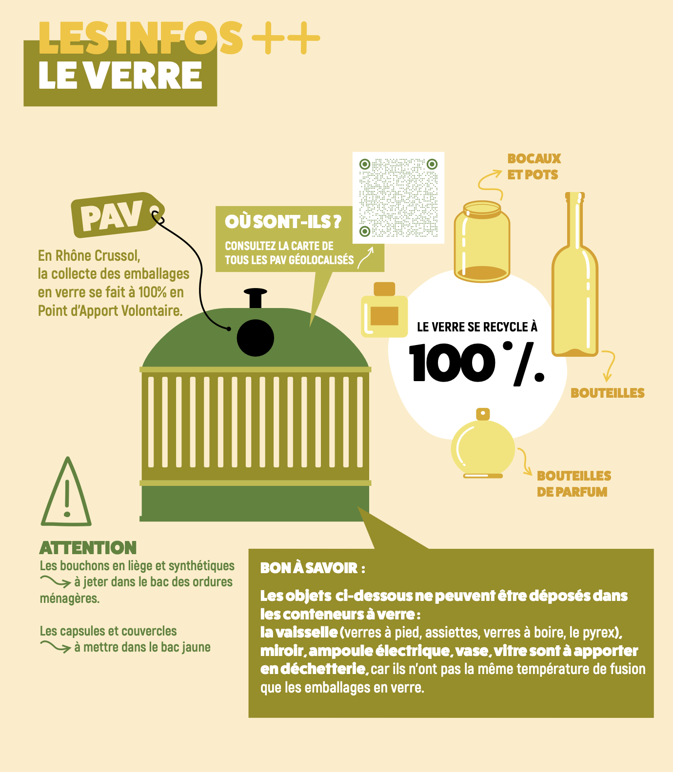 Tous les emballages en verre se recyclent.