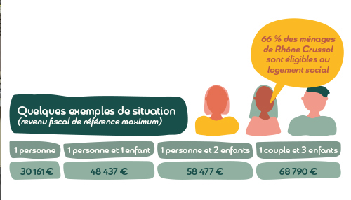 Logements-locatifs-aides-Rhone-Crussol-CCRC