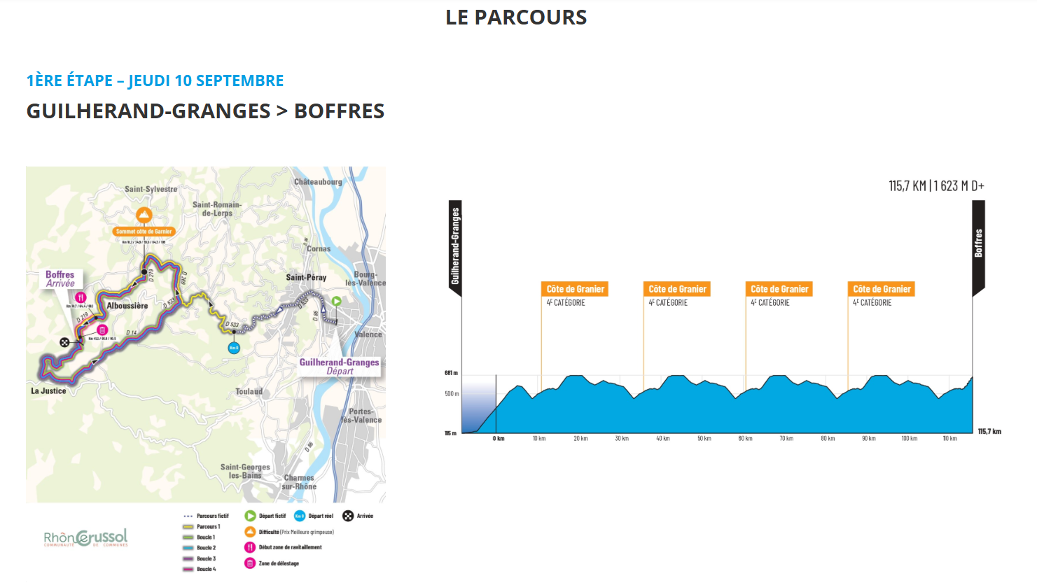 Parcours Faun Tour Femmes 2026